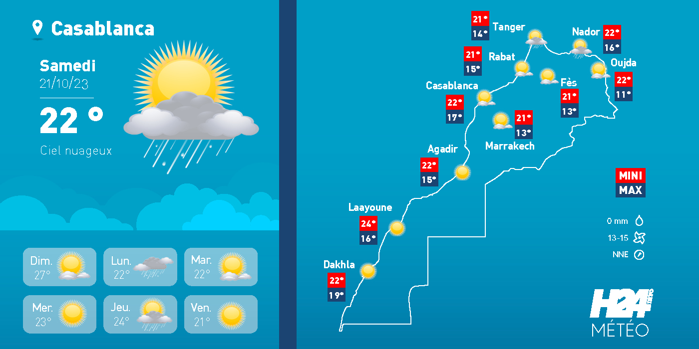 météo, prévisions météorologiques, météorologie, Direction générale de la météorologie