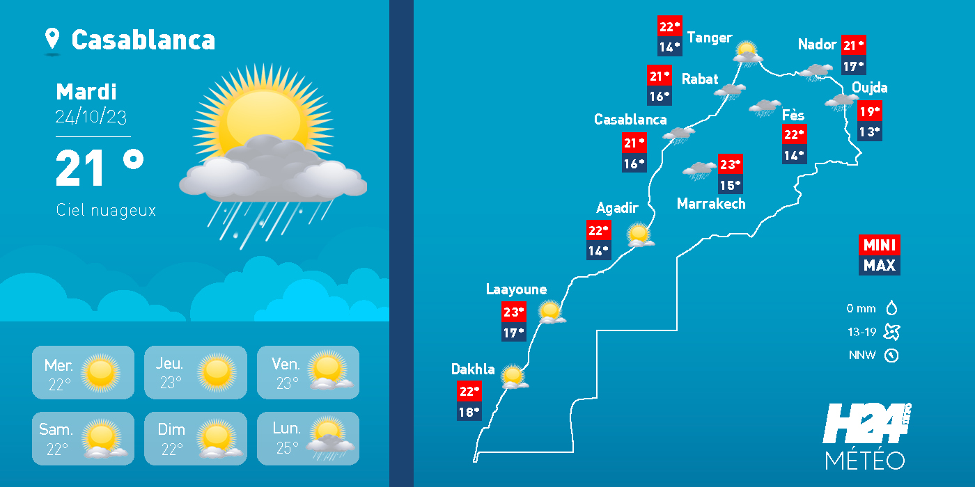 météo, prévisions météorologiques, météorologie, Direction générale de la météorologie