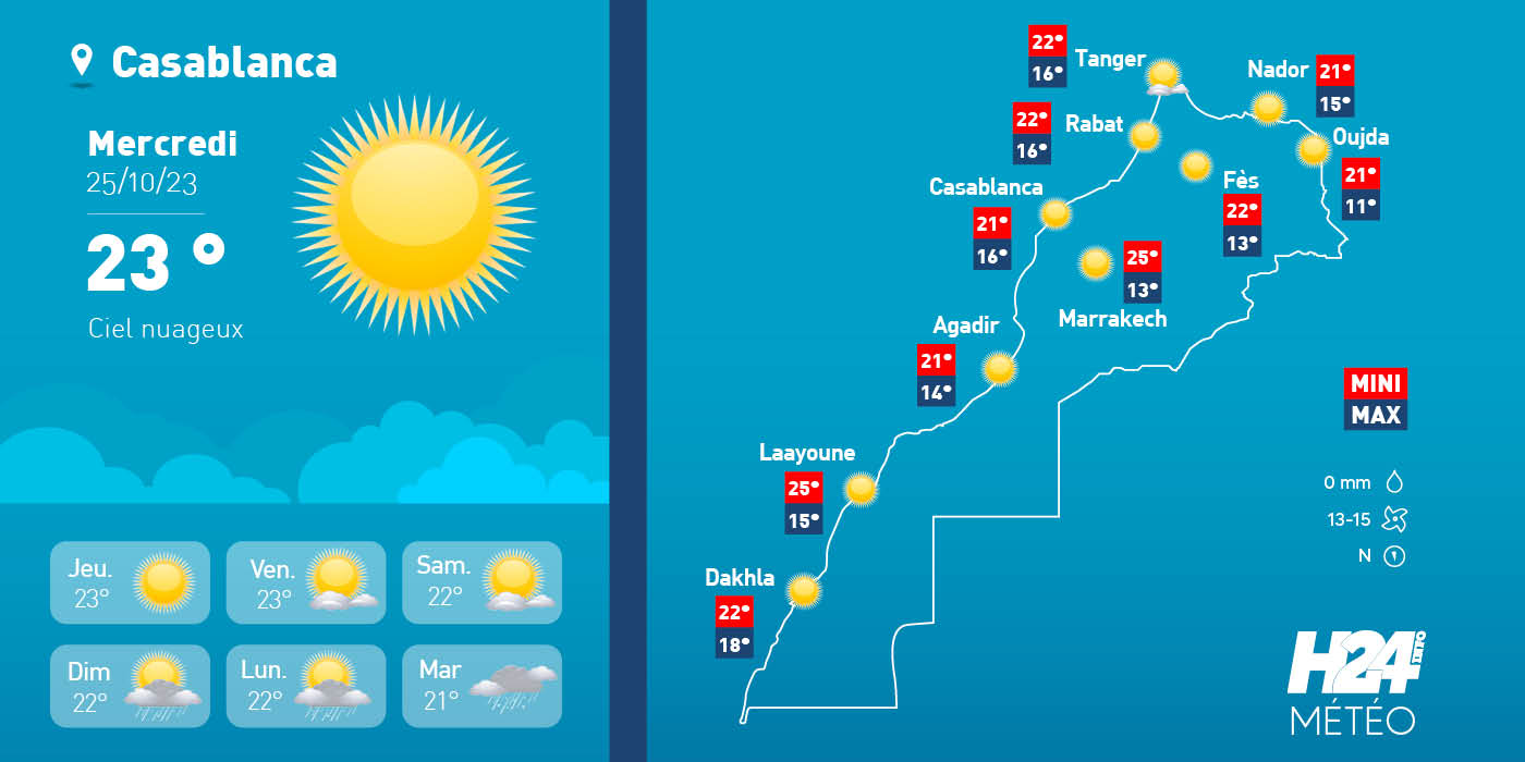 météo, prévisions météorologiques, météorologie, Direction générale de la météorologie