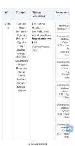 Liste des pays sur la liste représentative de l'Unesco