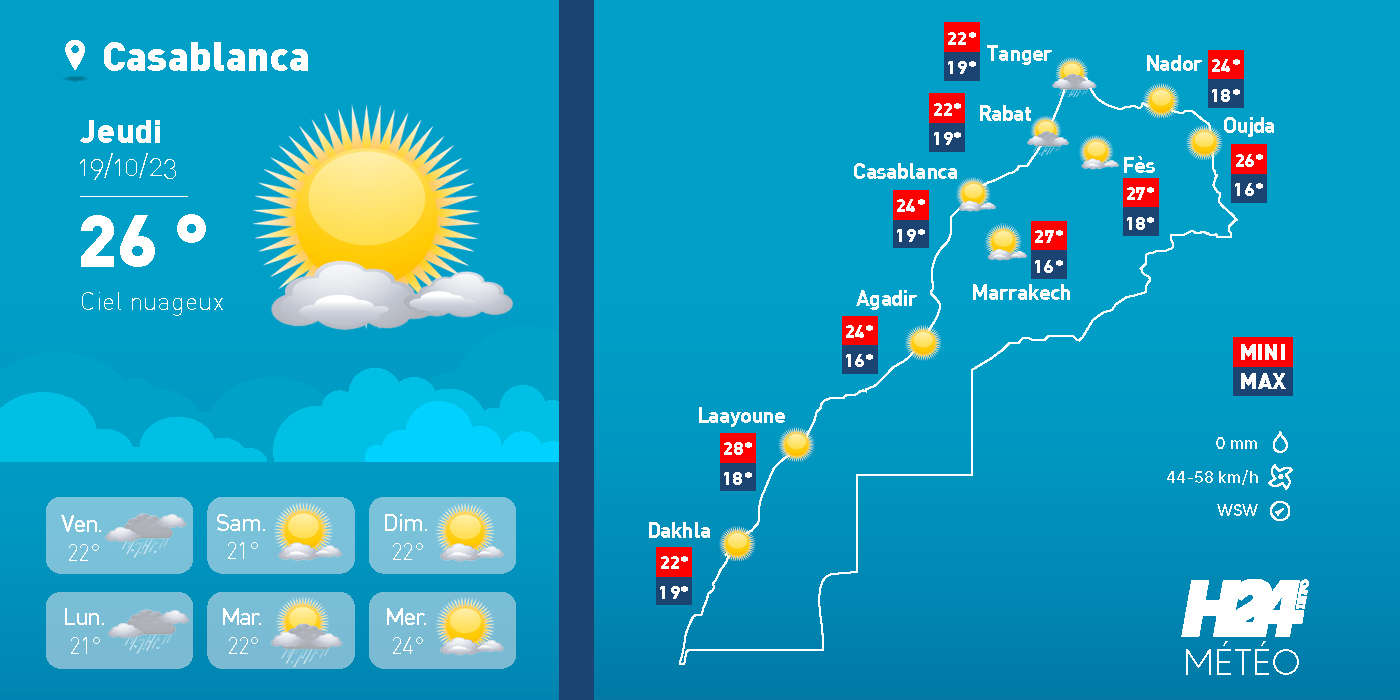météo, prévisions météorologiques, météorologie, Direction générale de la météorologie, 