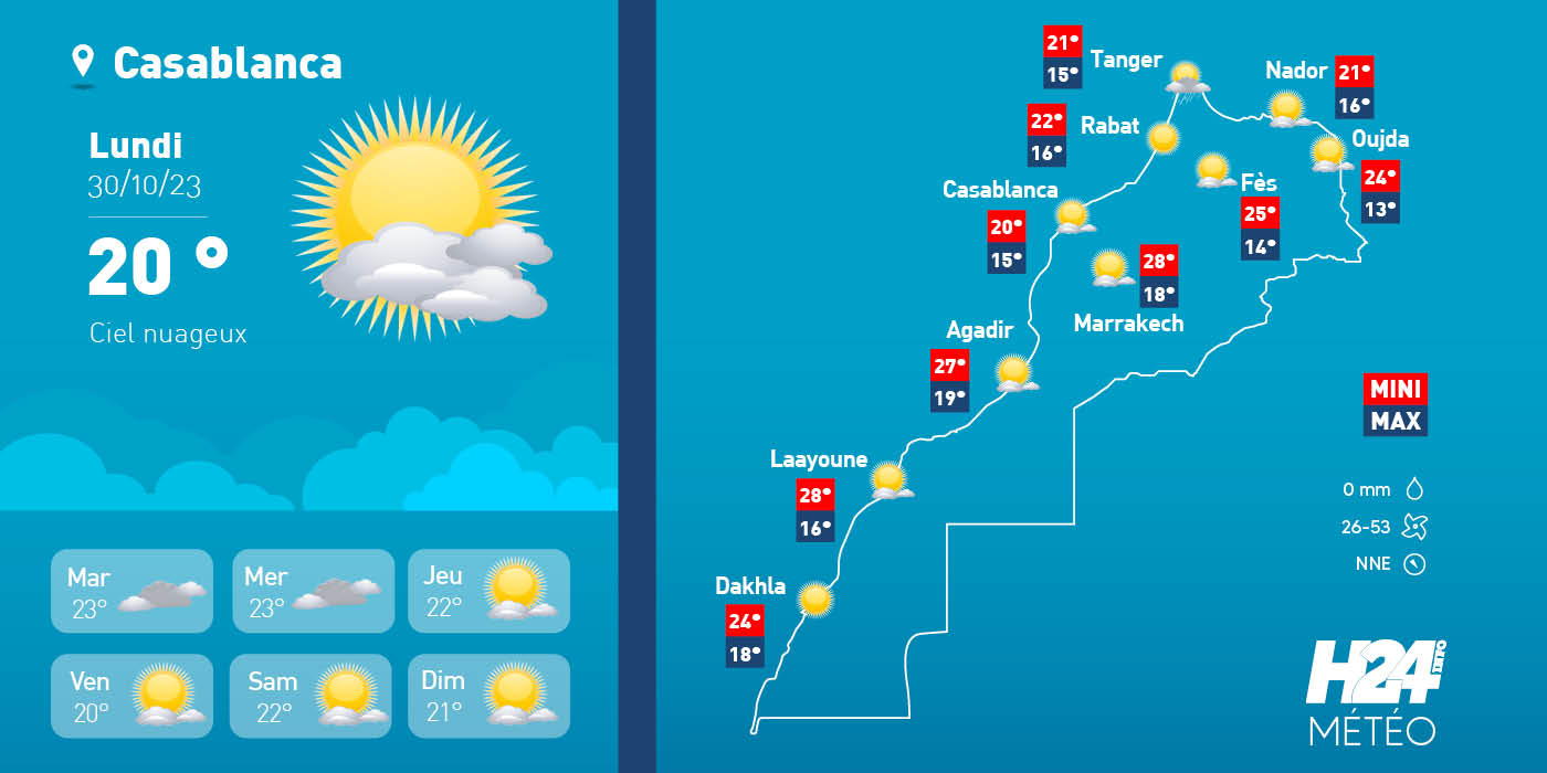 météo, prévisions météorologiques, météorologie, Direction générale de la météorologie