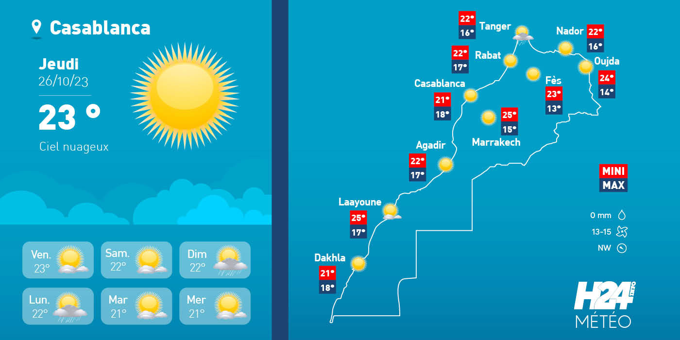 Maroc: les prévisions météo pour le jeudi 26 octobre 2023