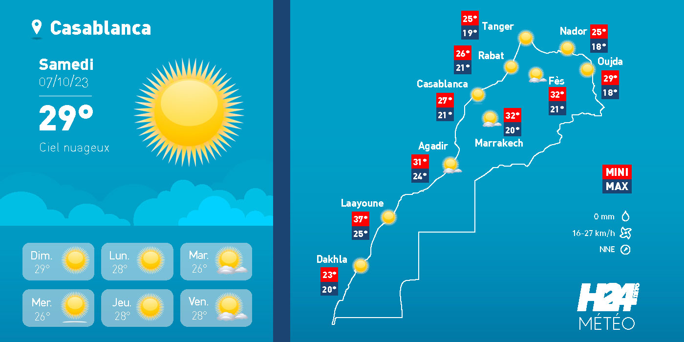 Maroc: les prévisions météo du samedi 07 octobre 2023
