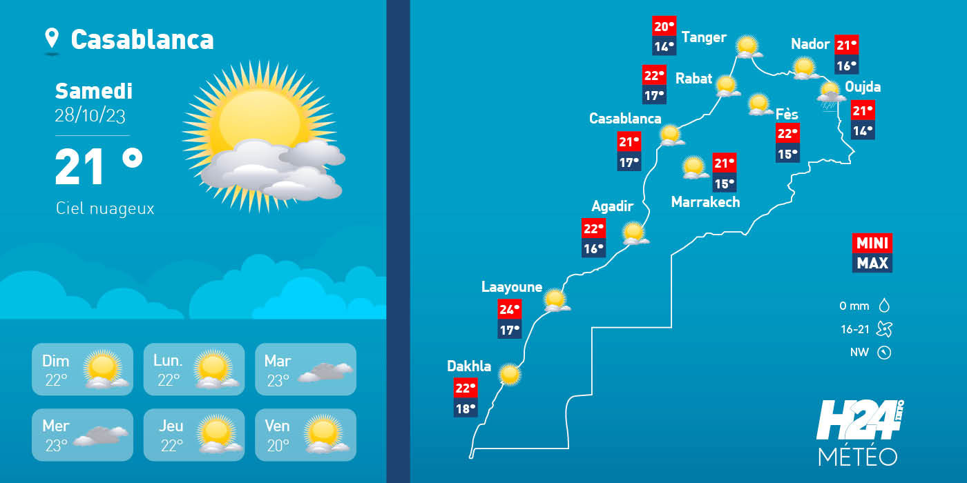 Maroc: les prévisions météo pour le samedi 28 octobre 2023