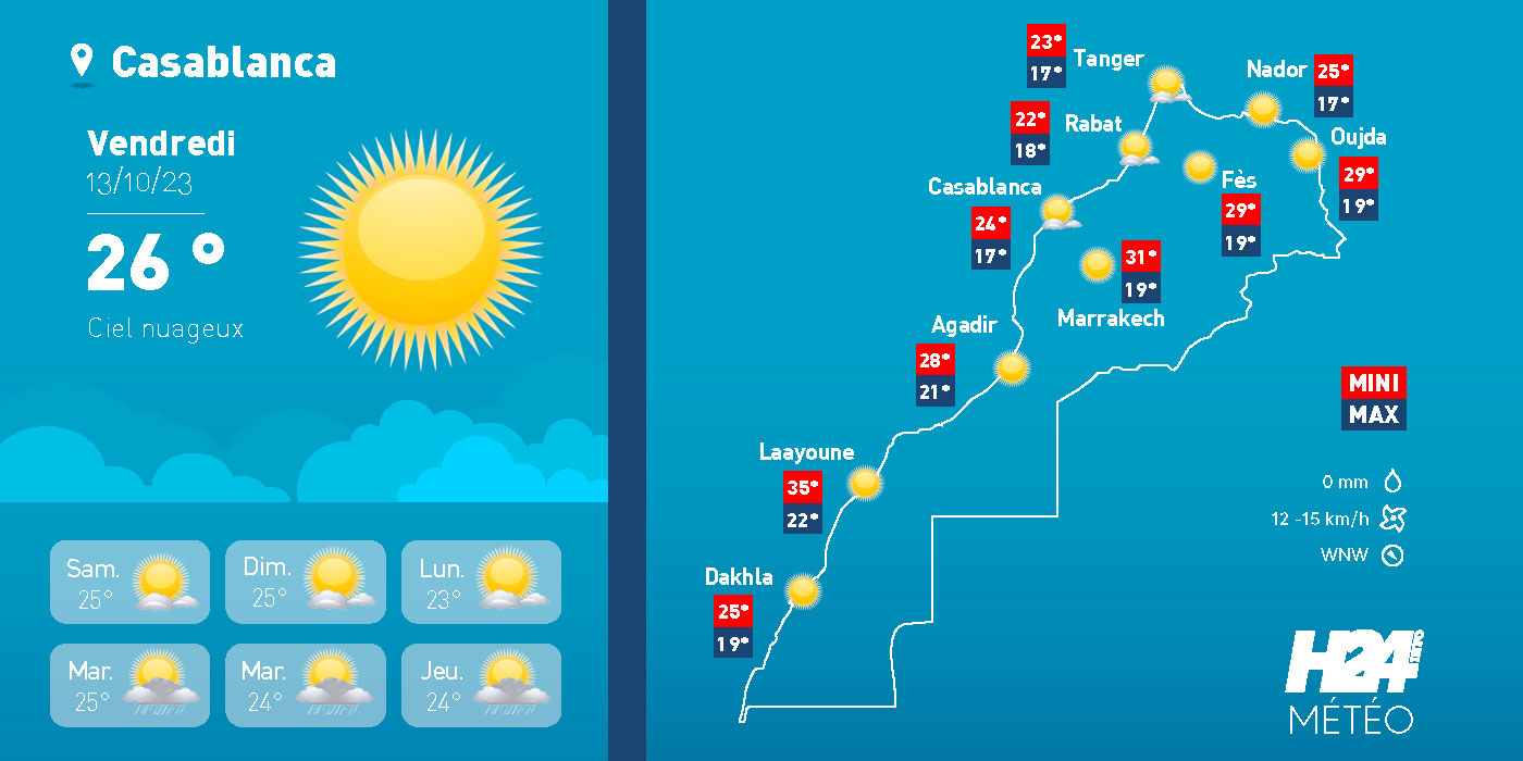 Maroc: les prévisions météo pour le vendredi 13 octobre 2023