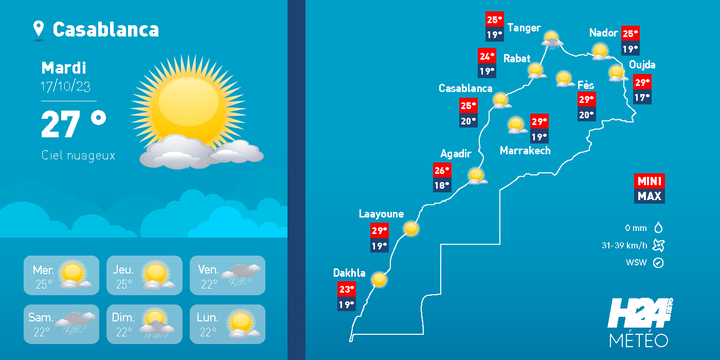 météo, prévisions météorologiques, météorologie, Direction générale de la météorologie