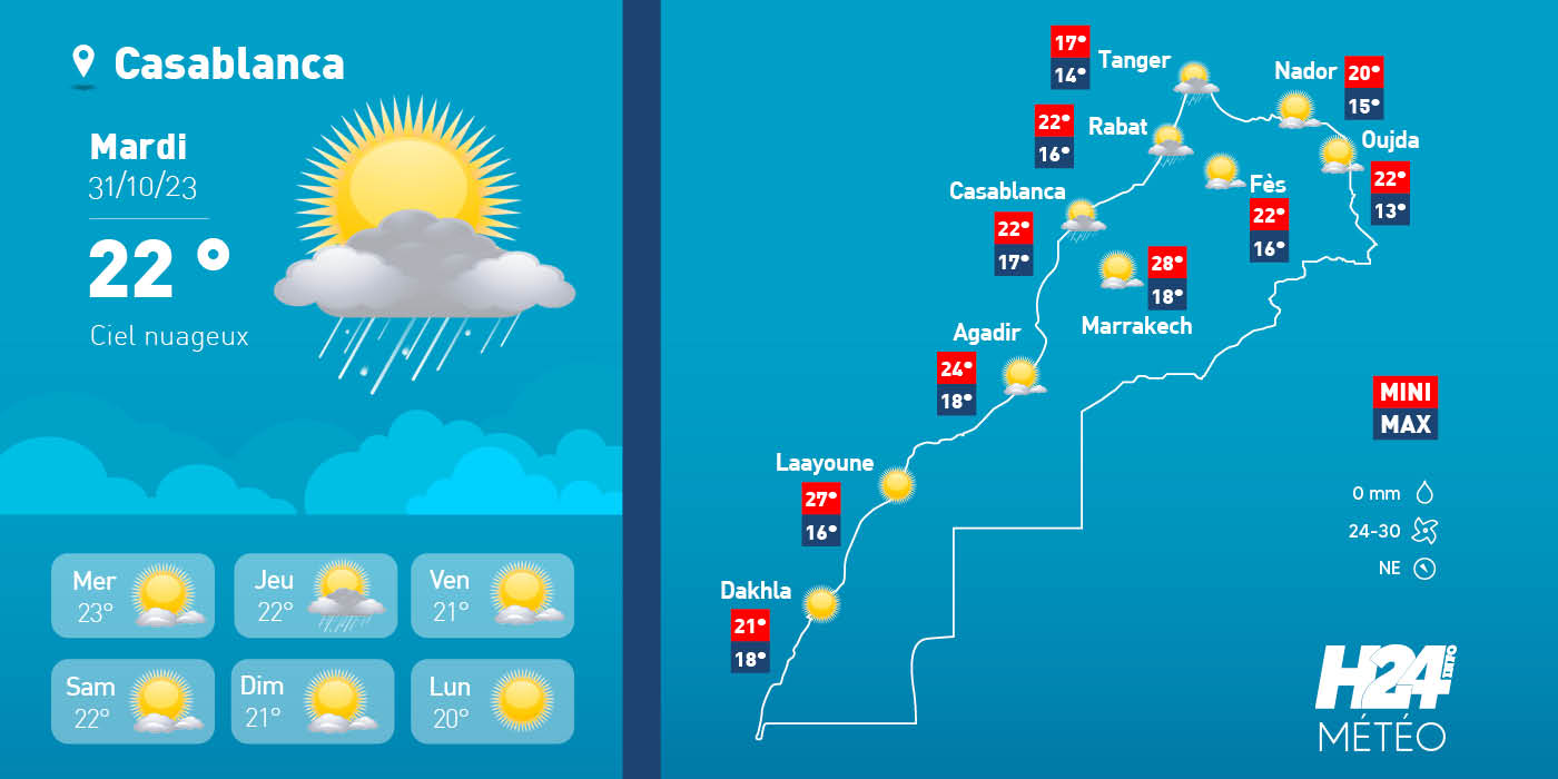 mardi31octo meteo