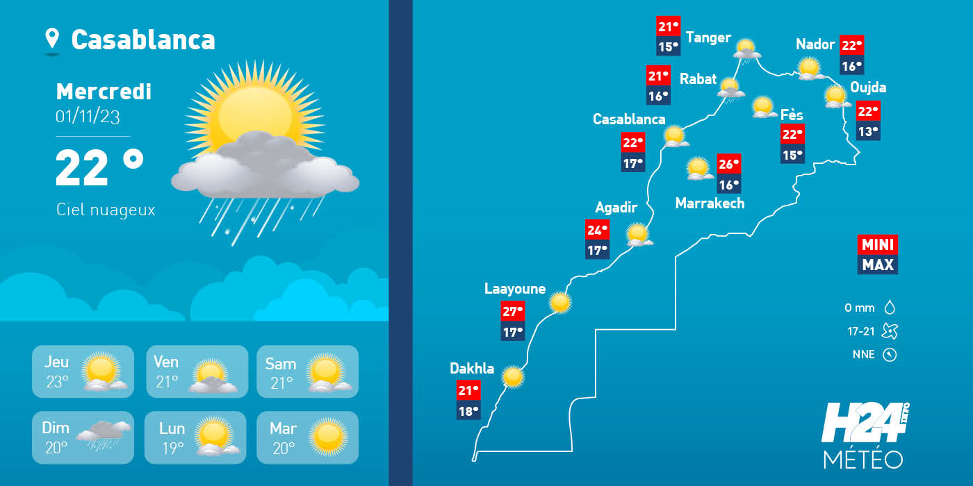 météo, prévisions météorologiques, météorologie, Direction générale de la météorologie