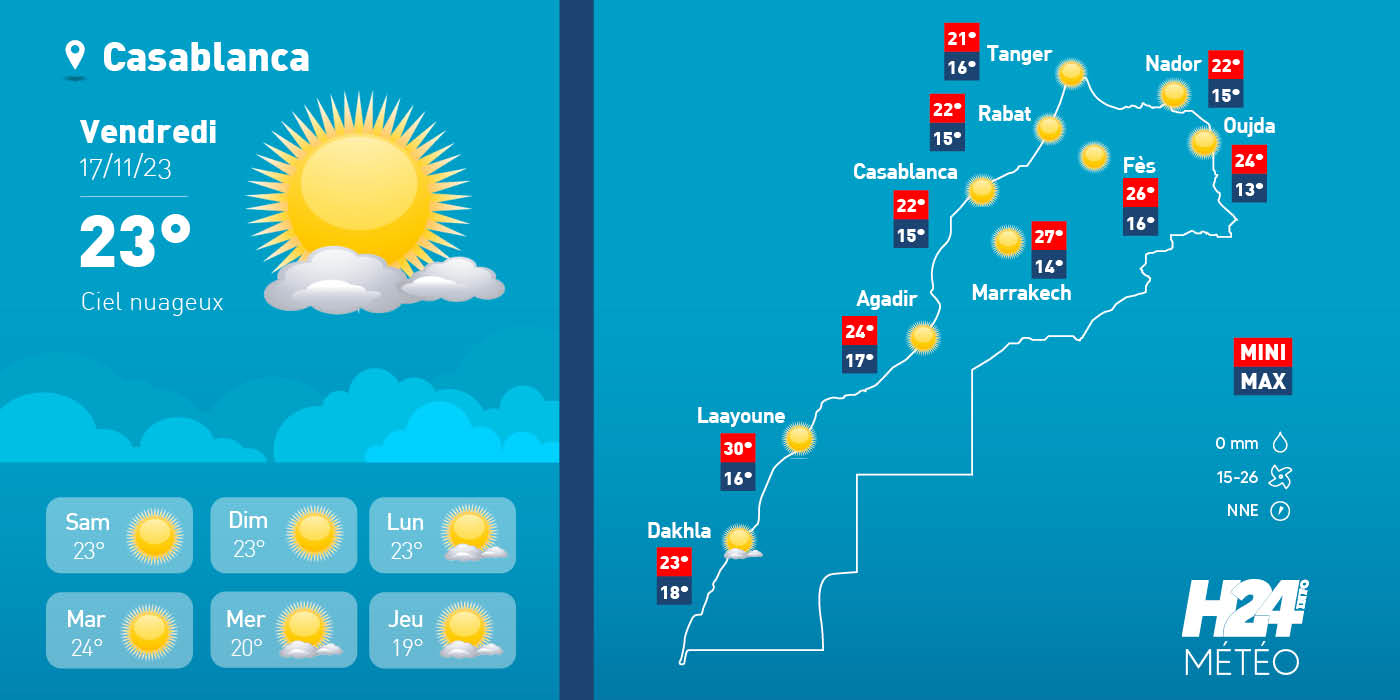 météo, prévisions météorologiques, météorologie, Direction générale de la météorologie, alerte météo