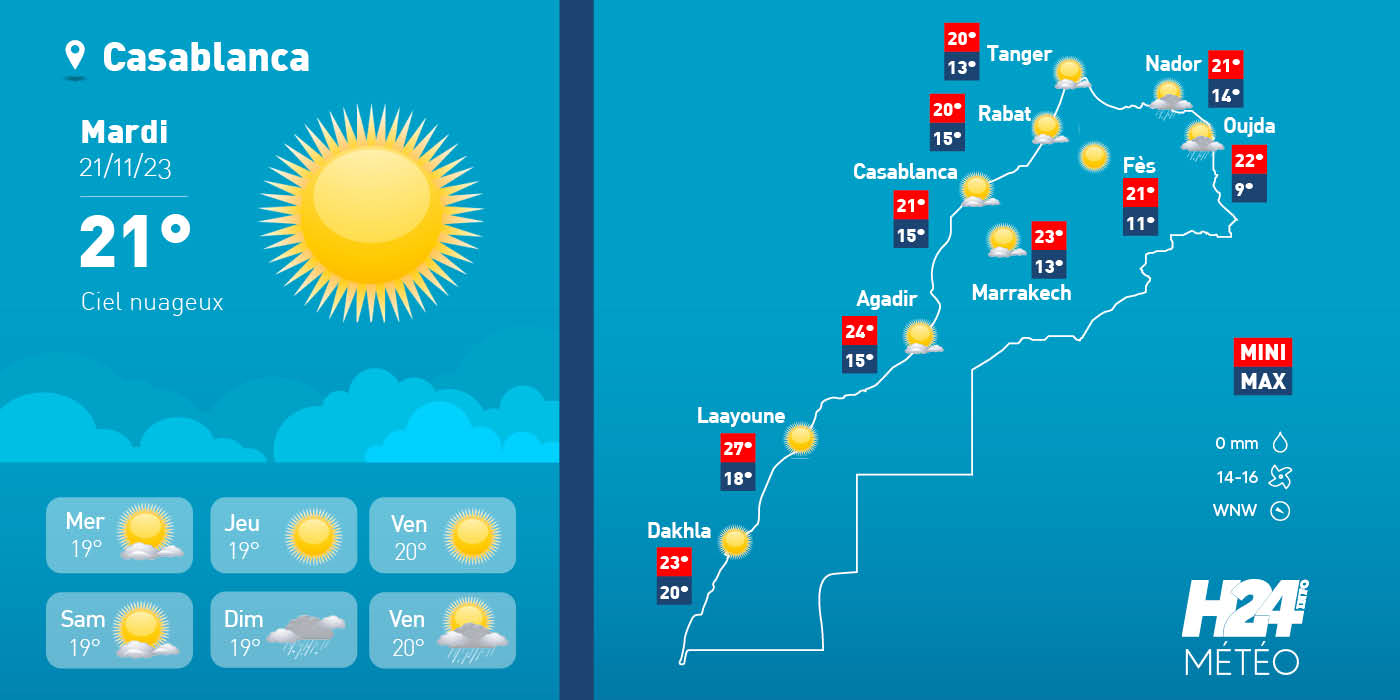météo, prévisions météorologiques, météorologie, Direction générale de la météorologie, alerte météo