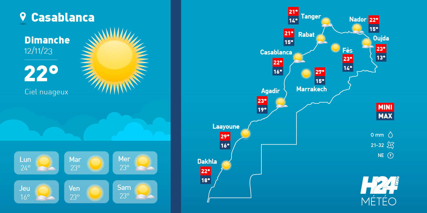 Maroc: les prévisions météo du dimanche 12 novembre 2023