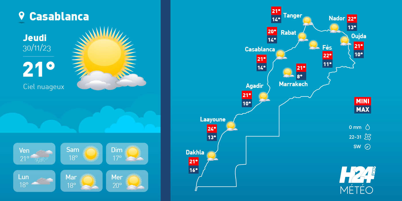 Maroc: les prévisions météo du jeudi 30 novembre 2023