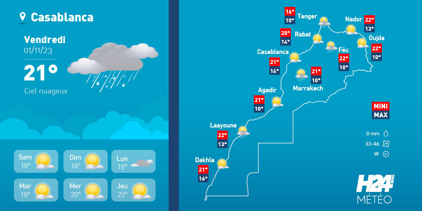 Maroc: les prévisions météo du vendredi 1er décembre 2023