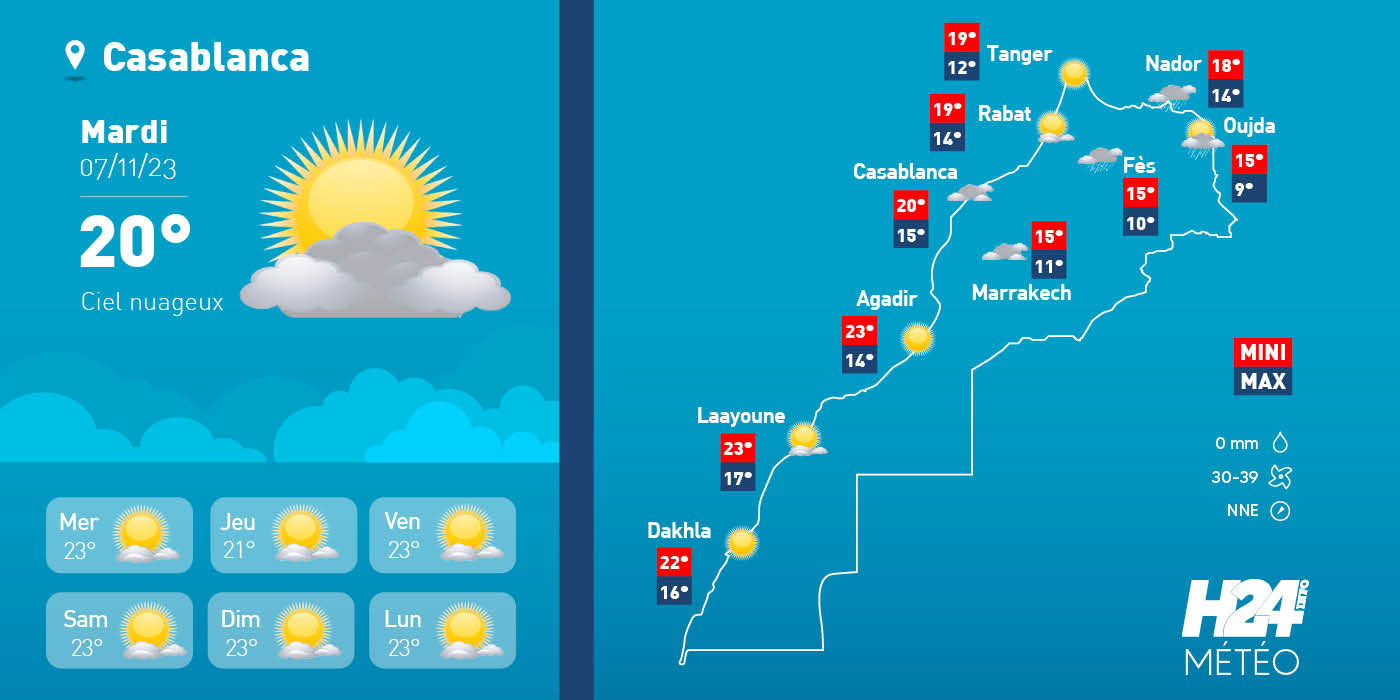 Maroc: les révisions météo pour le mardi 07 novembre 2023