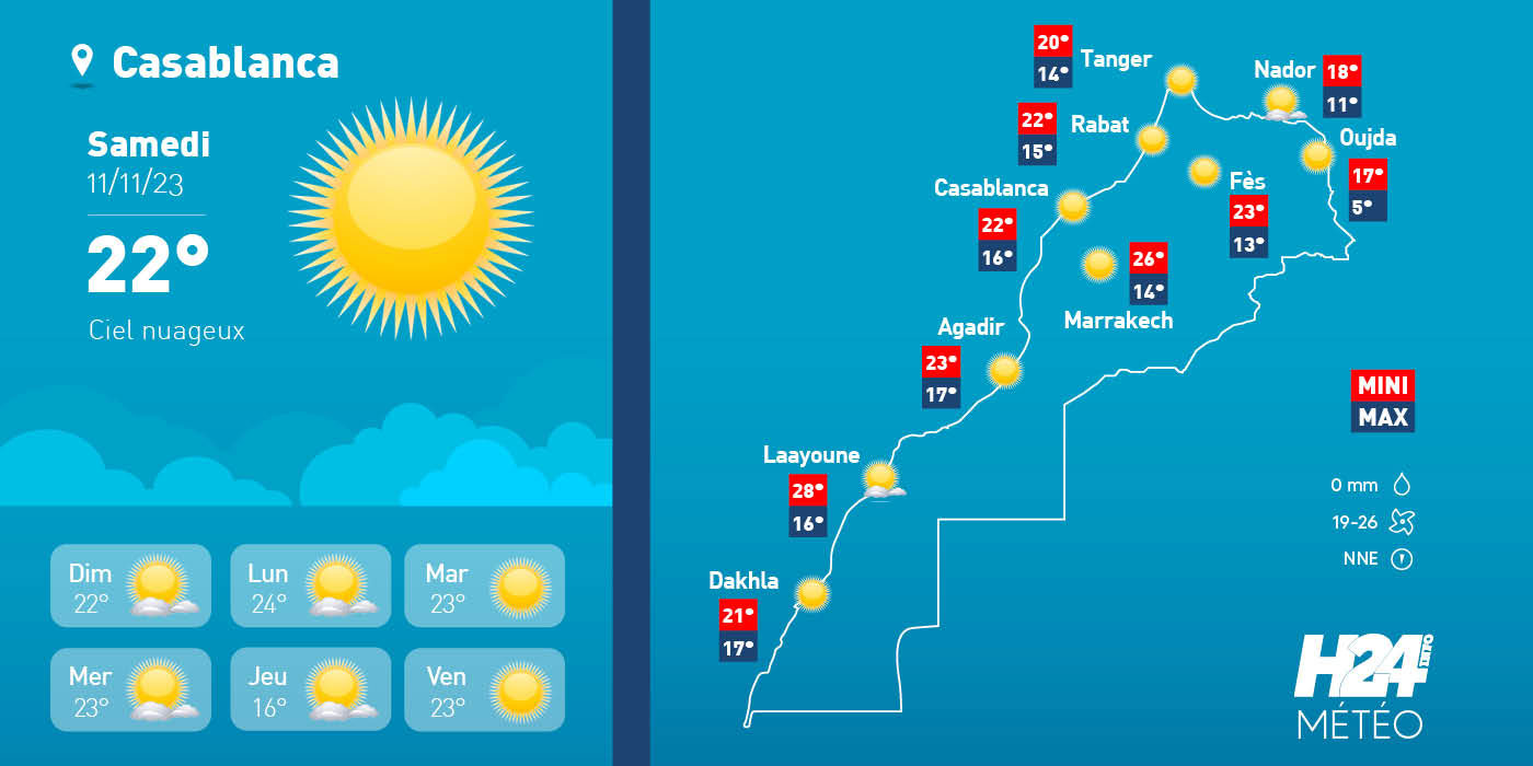 Maroc: les prévisions météo pour le samedi 11 novembre 2023
