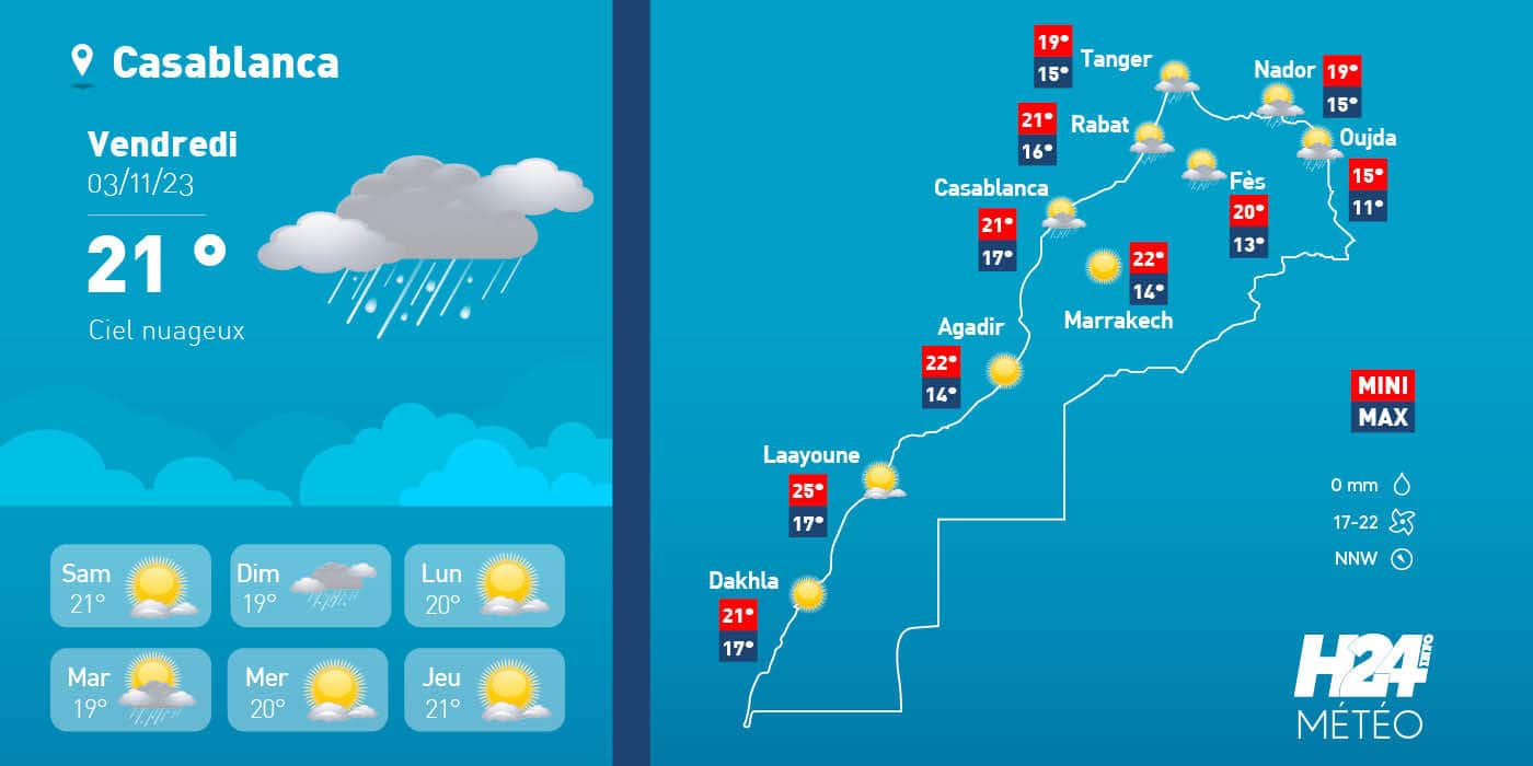 Maroc: les prévisions météo pour le vendredi 03 novembre 2023