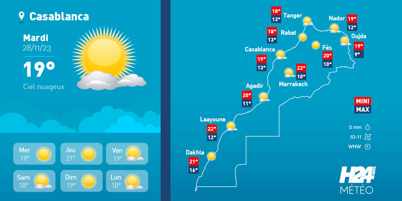 météo, prévisions météorologiques, météorologie, Direction générale de la météorologie, alerte météo