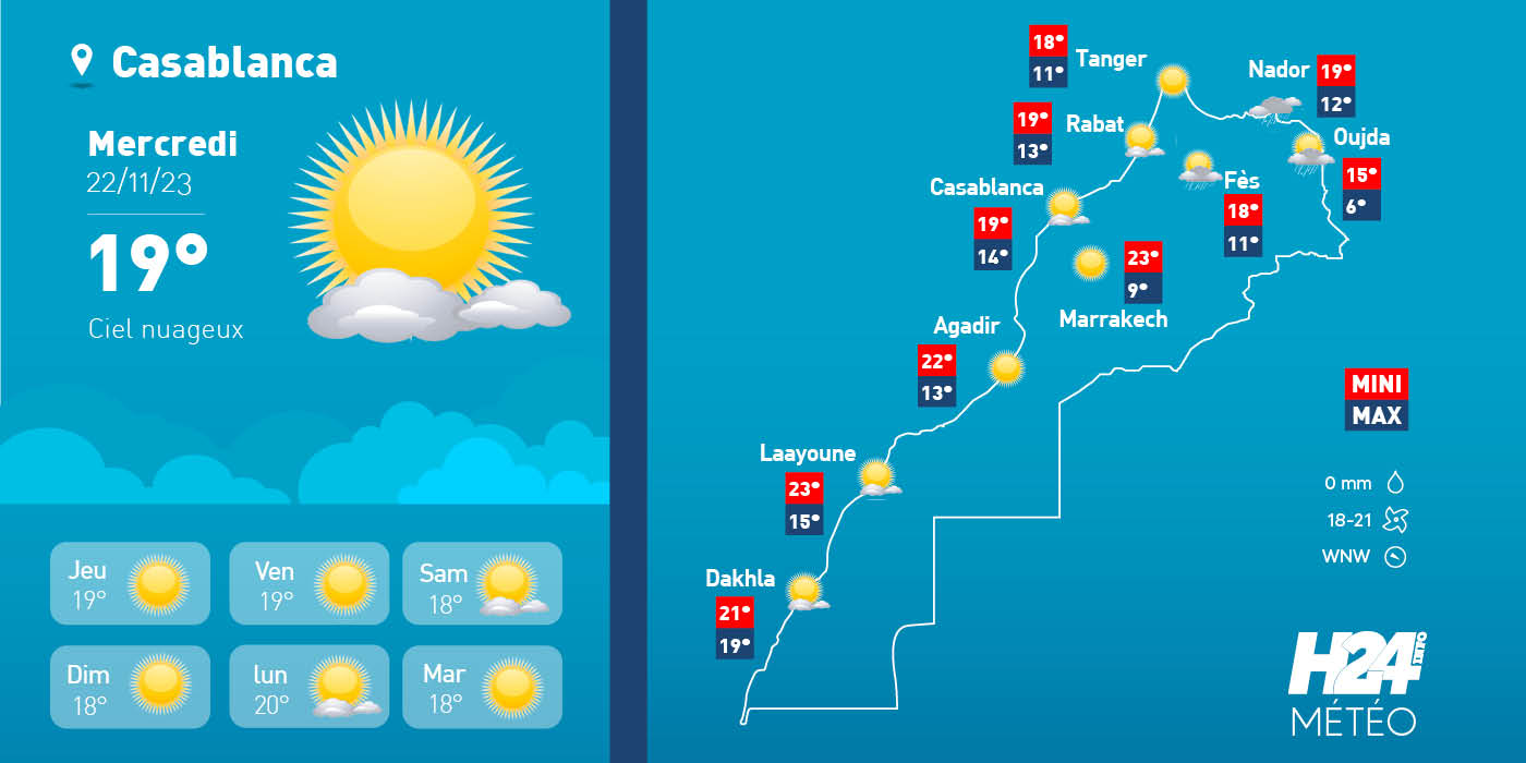 météo, prévisions météorologiques, météorologie, Direction générale de la météorologie, alerte météo