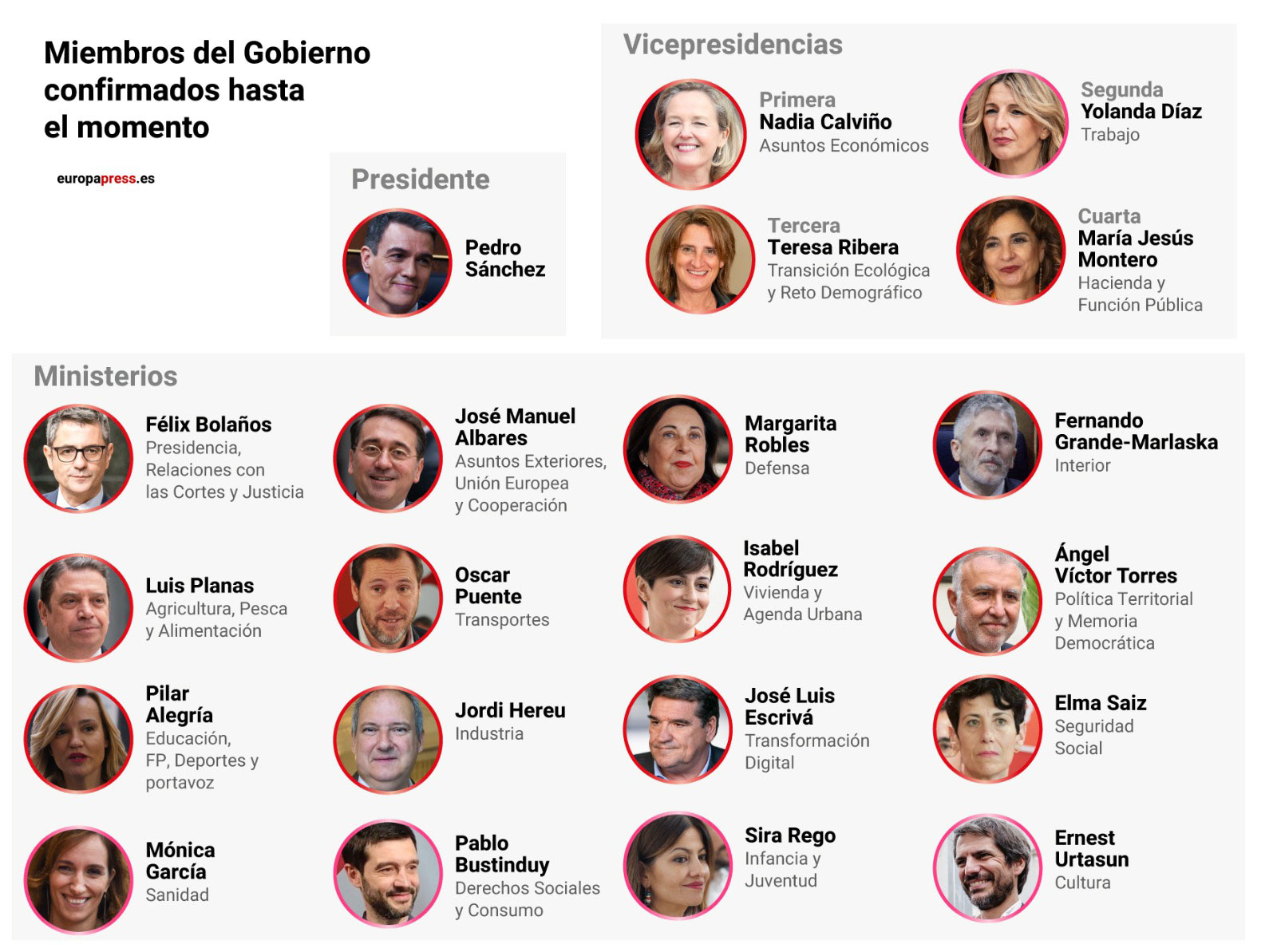 La composition du nouvel Exécutif espagnol annoncé par le président du gouverment Pedro Sanchez