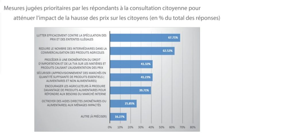 graphic cese inflation