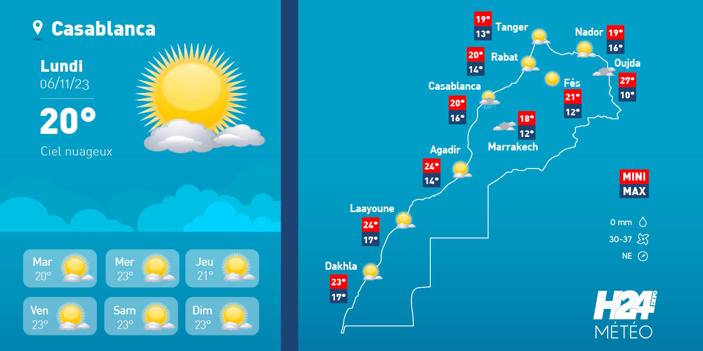 météo, prévisions météorologiques, météorologie, Direction générale de la météorologie