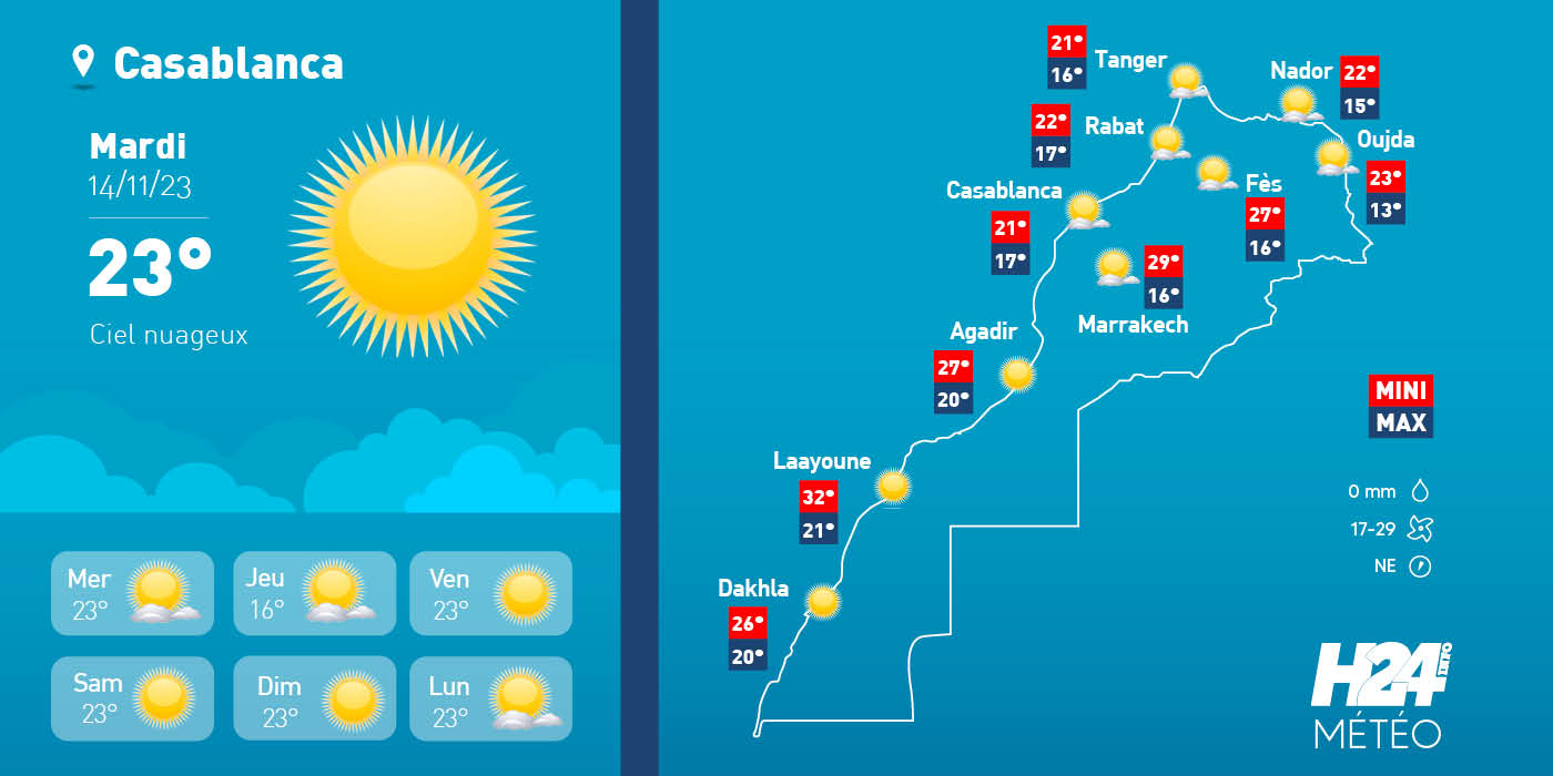 météo, prévisions météorologiques, météorologie, Direction générale de la météorologie, alerte météo