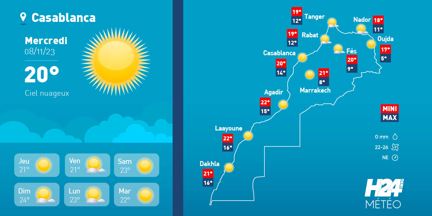 Météo: les couleurs du ciel ce jeudi 9 novembre