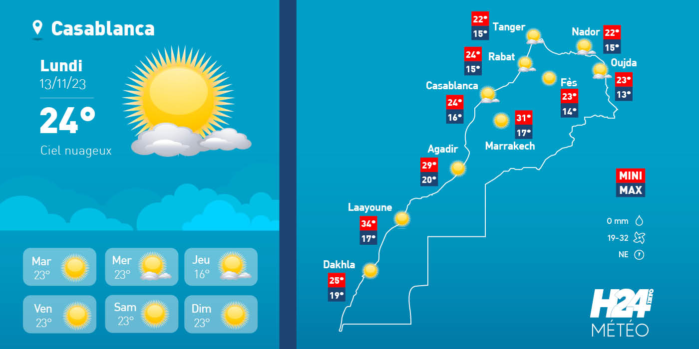 météo, prévisions météorologiques, météorologie, Direction générale de la météorologie, alerte météo