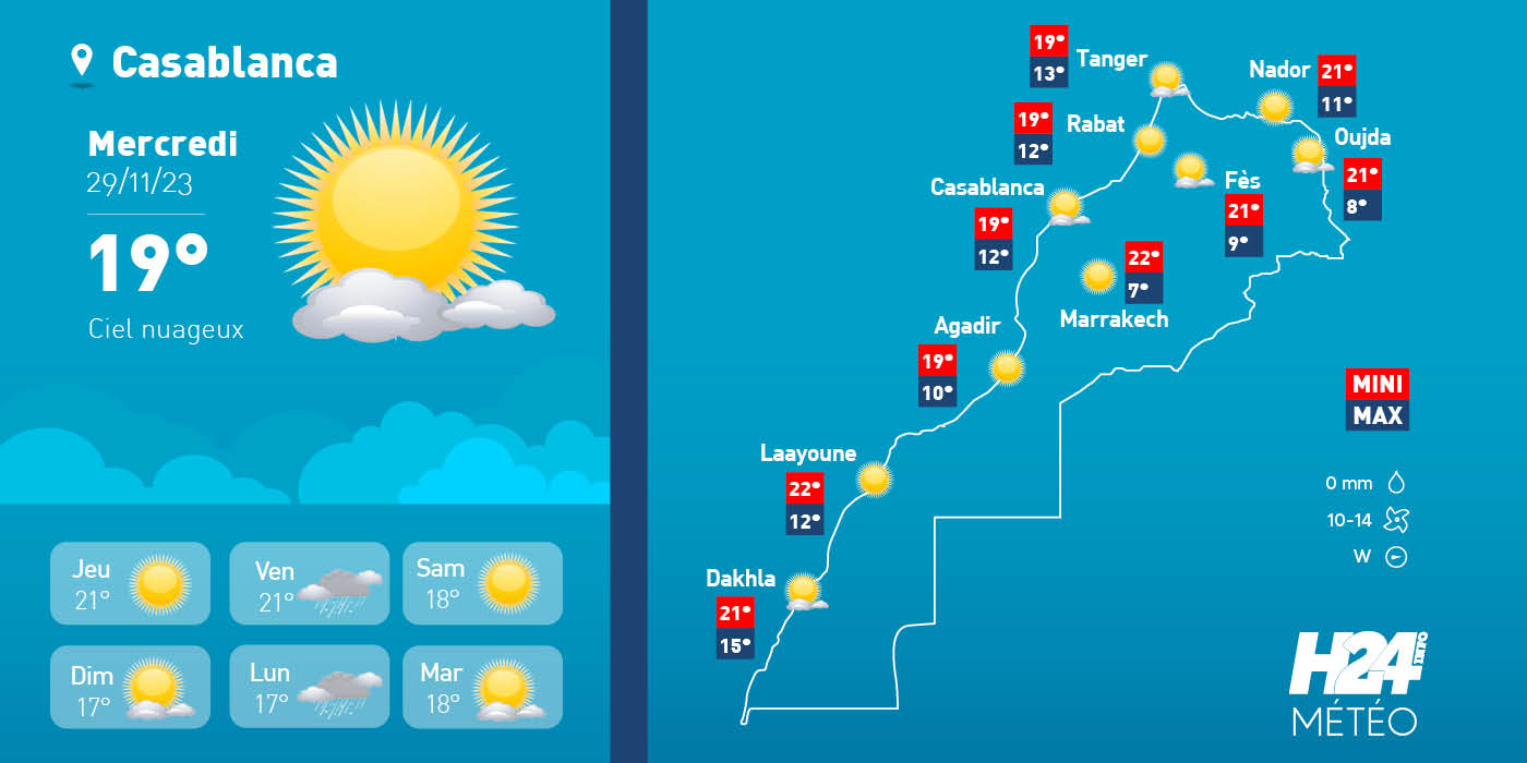 météo, prévisions météorologiques, météorologie, Direction générale de la météorologie, alerte météo