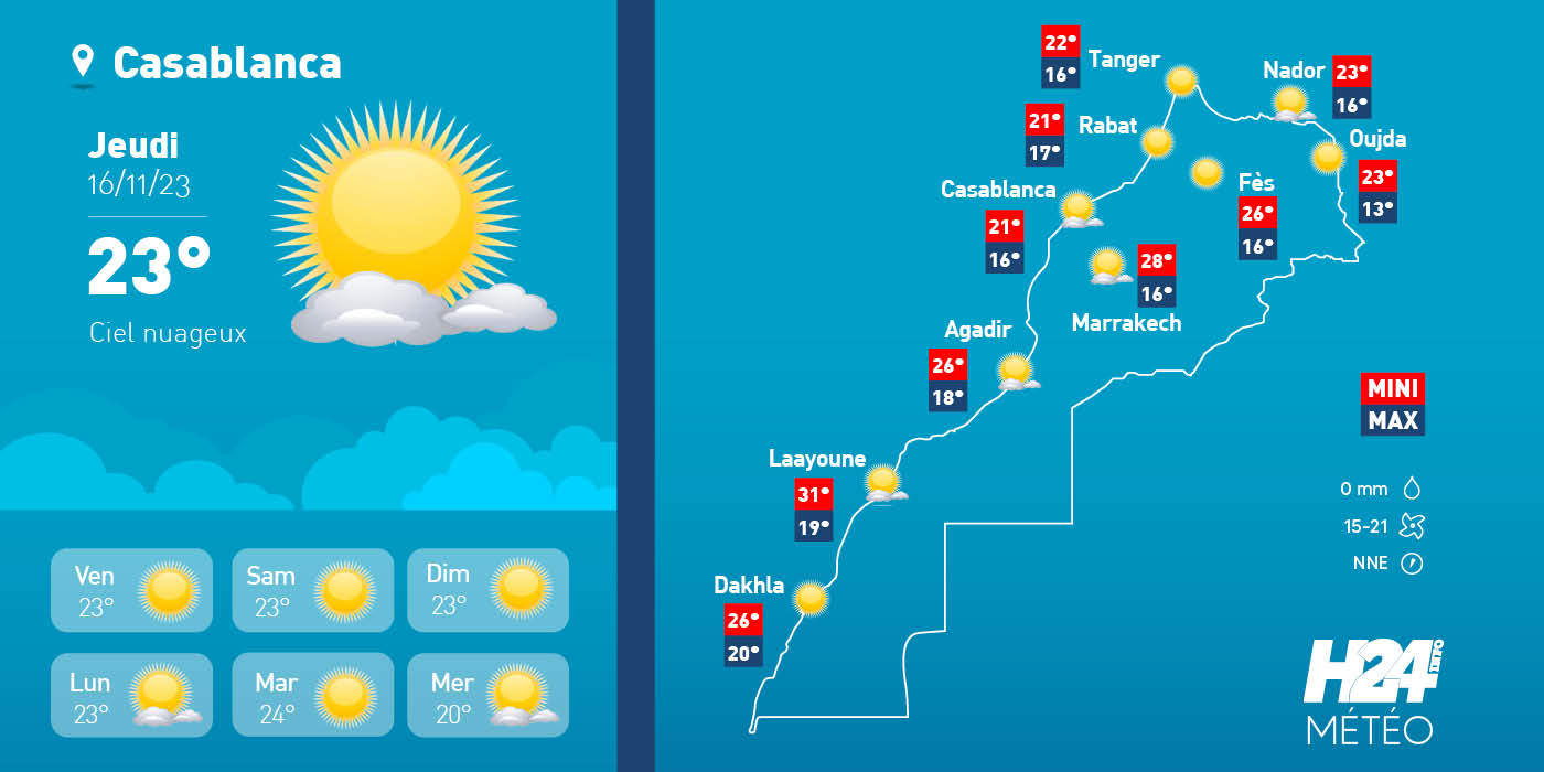 météo, prévisions météorologiques, météorologie, Direction générale de la météorologie, alerte météo