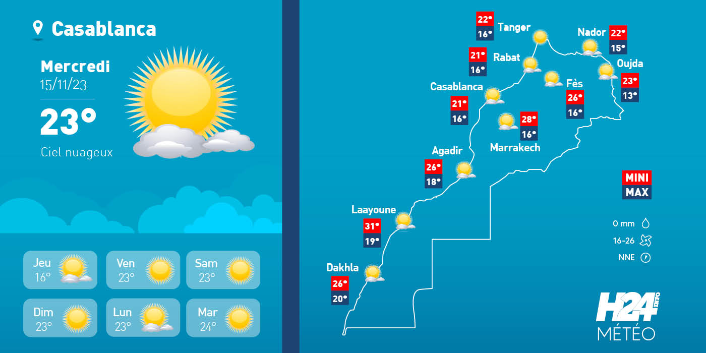 météo, prévisions météorologiques, météorologie, Direction générale de la météorologie, alerte météo