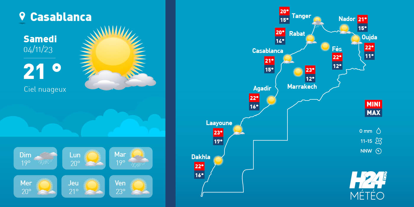 météo, prévisions météorologiques, météorologie, Direction générale de la météorologie, alerte météo