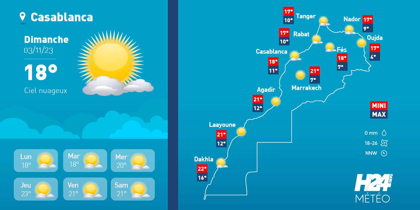 Maroc: les prévisions météo du dimanche 03 décembre 2023