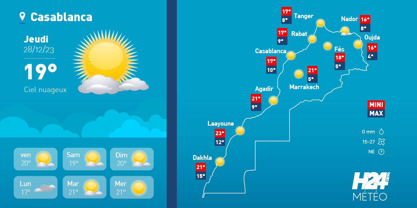 Maroc: les prévisions météo du jeudi 28 décembre 2023