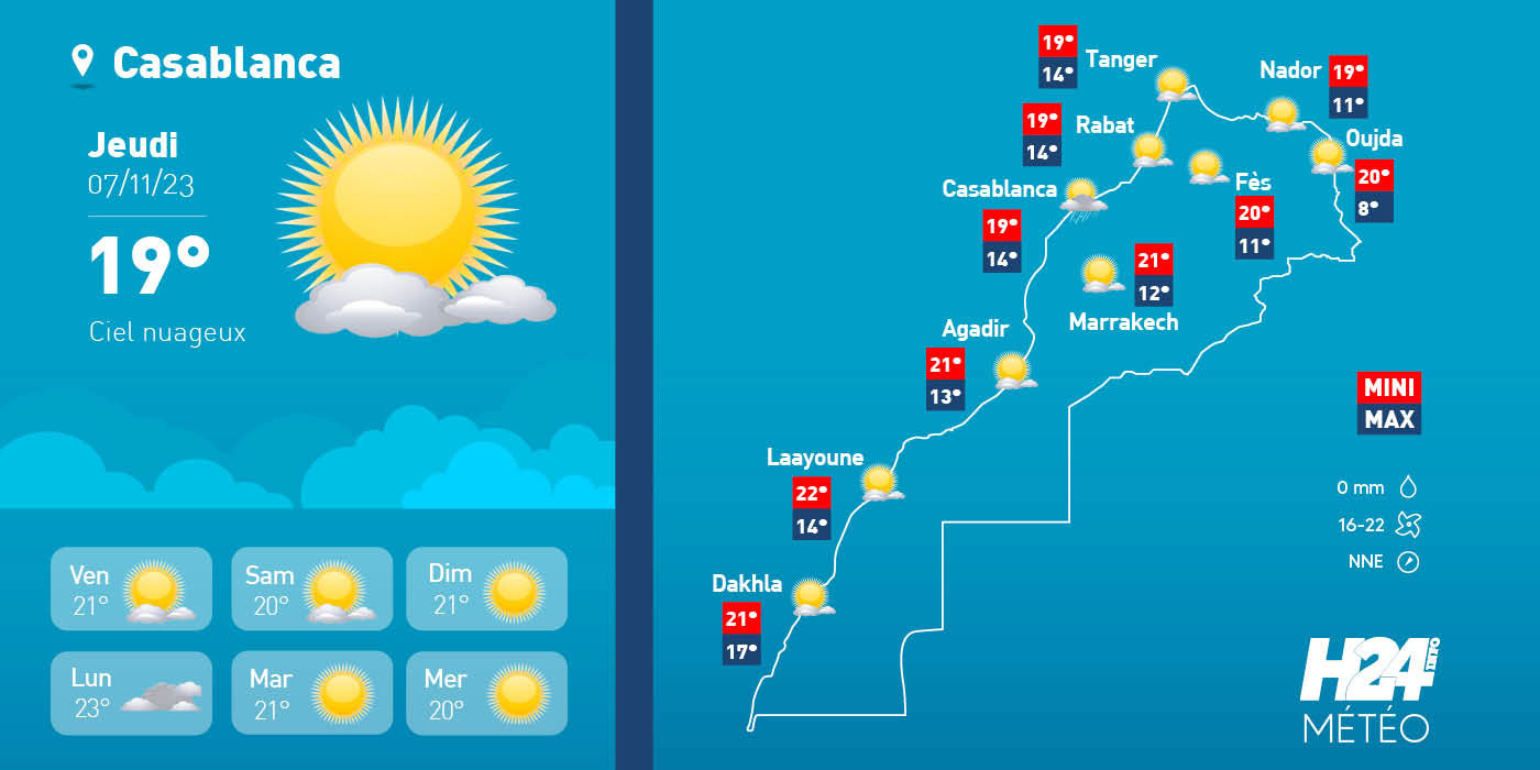 Maroc: Prévisions météo pour le jeudi 7 décembre 2023