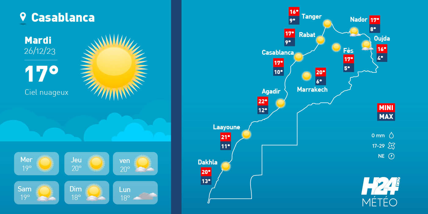 Maroc: les prévisions météo pour le mardi 26 décembre 2023