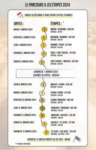 Parcours du rallye Monaco-Dakar