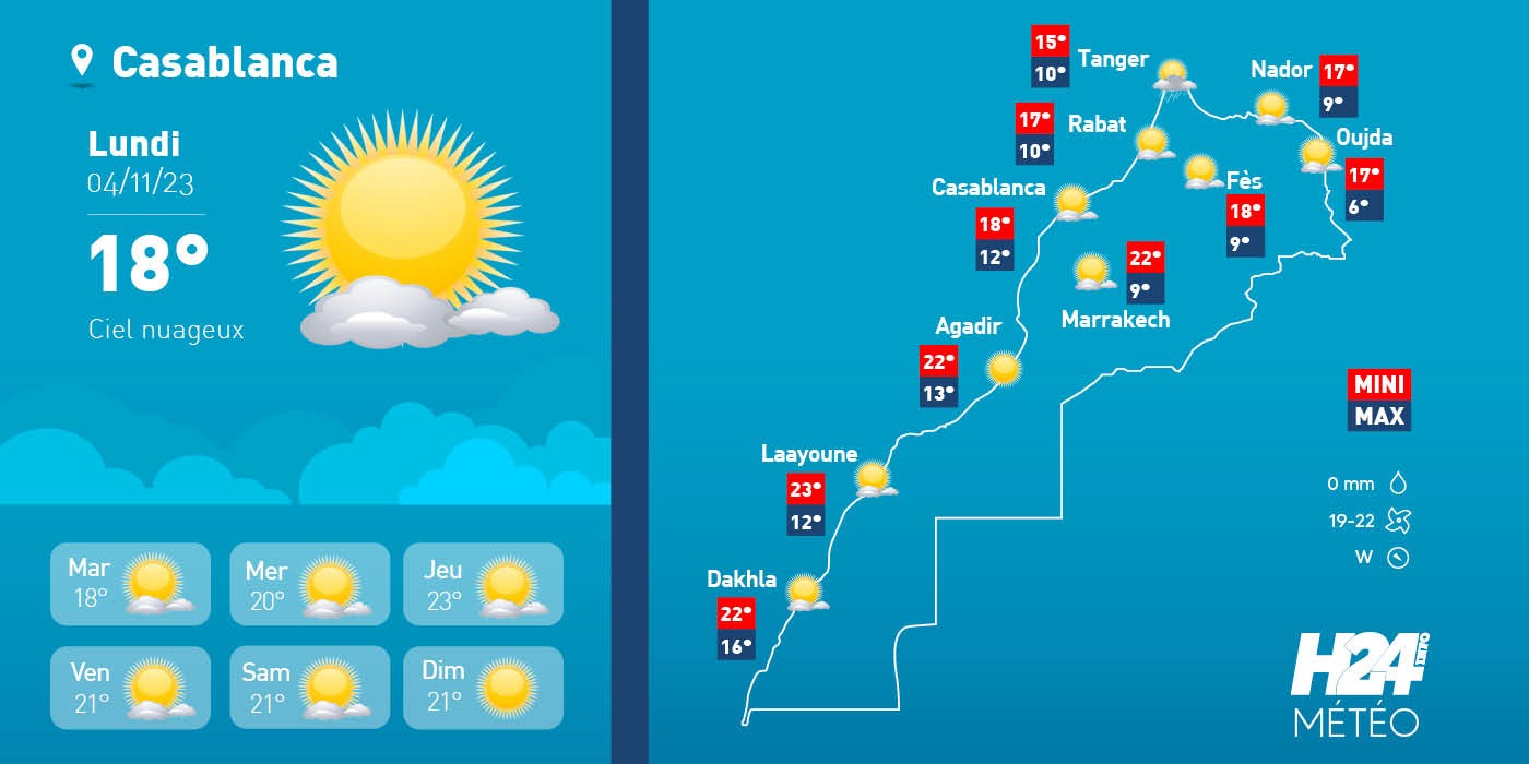 Maroc: les prévisions météo du lundi 04 décembre 2023