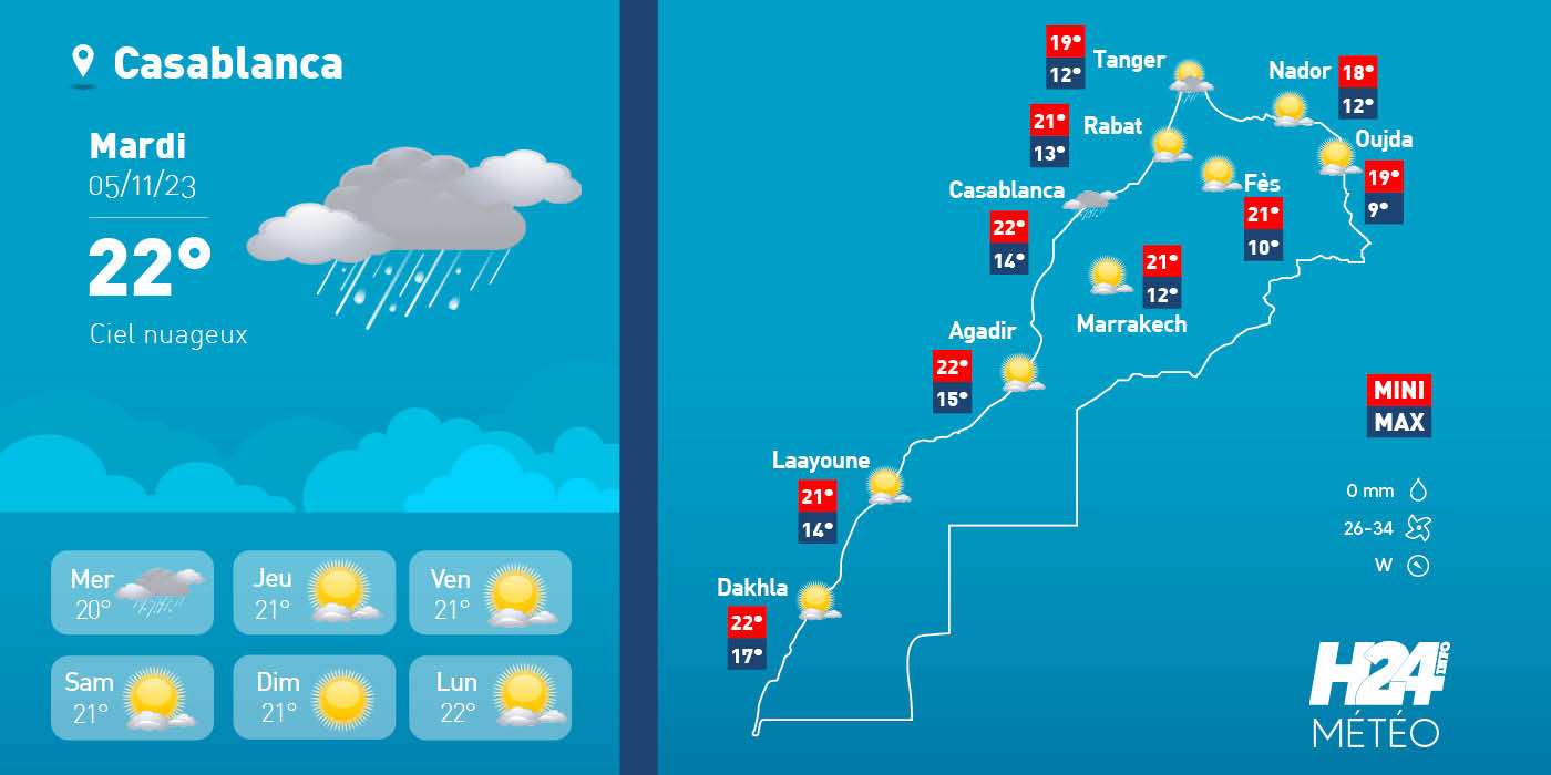 météo, prévisions météorologiques, météorologie, Direction générale de la météorologie, alerte météo