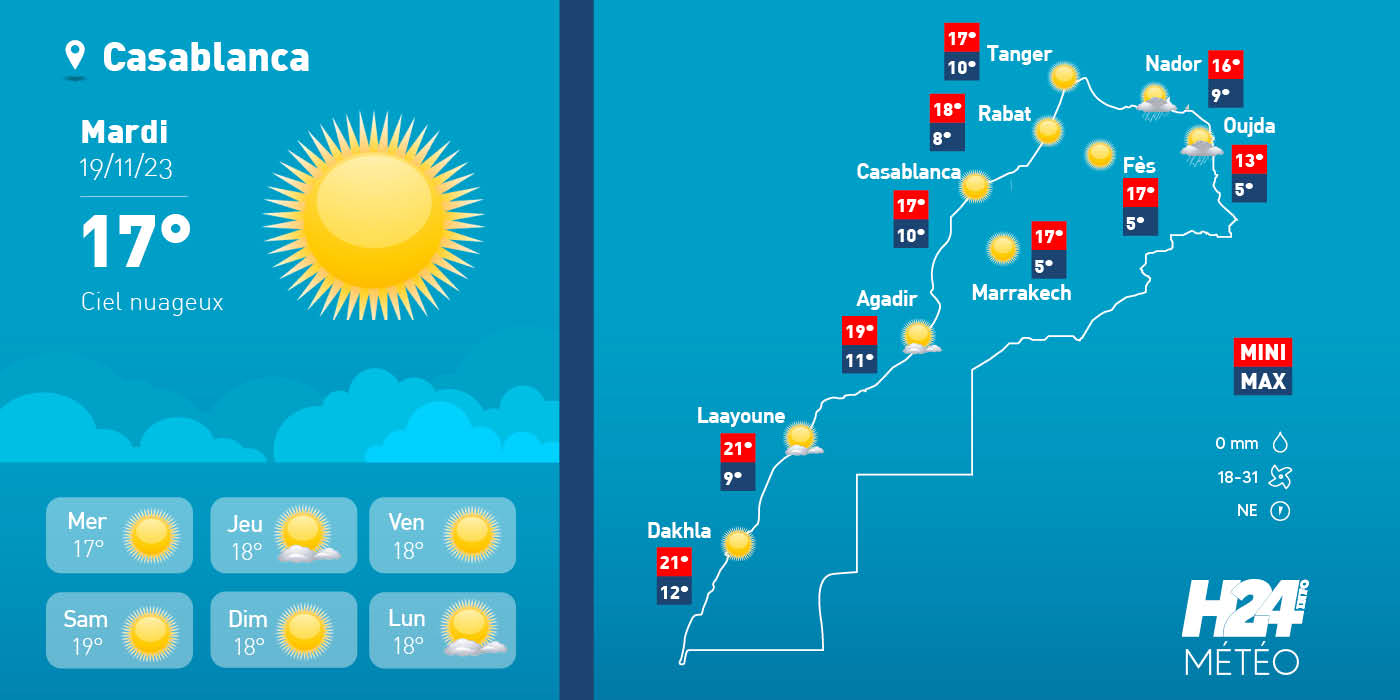 météo, prévisions météorologiques, météorologie, Direction générale de la météorologie, alerte météo