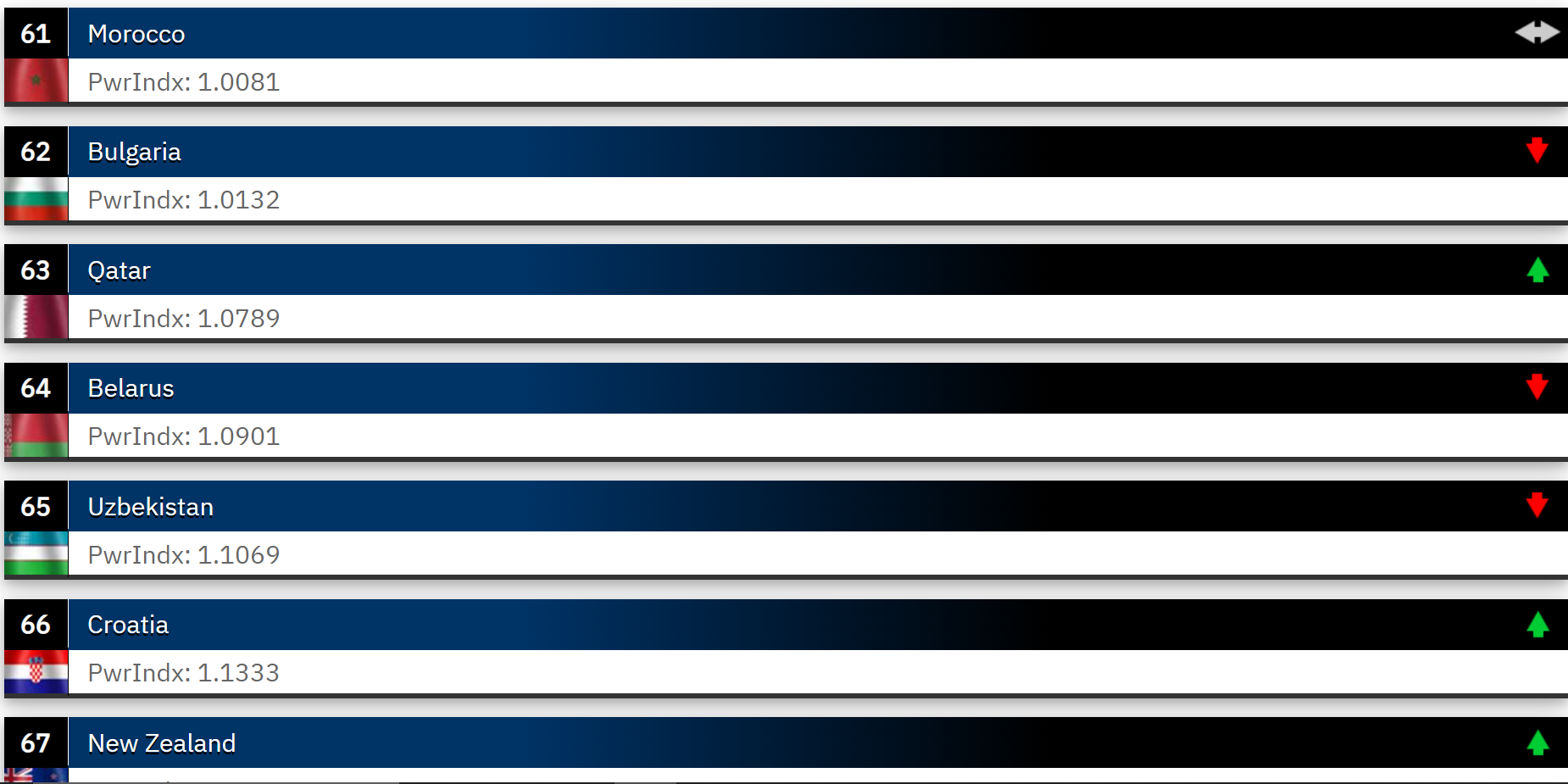 classement puissance militaire