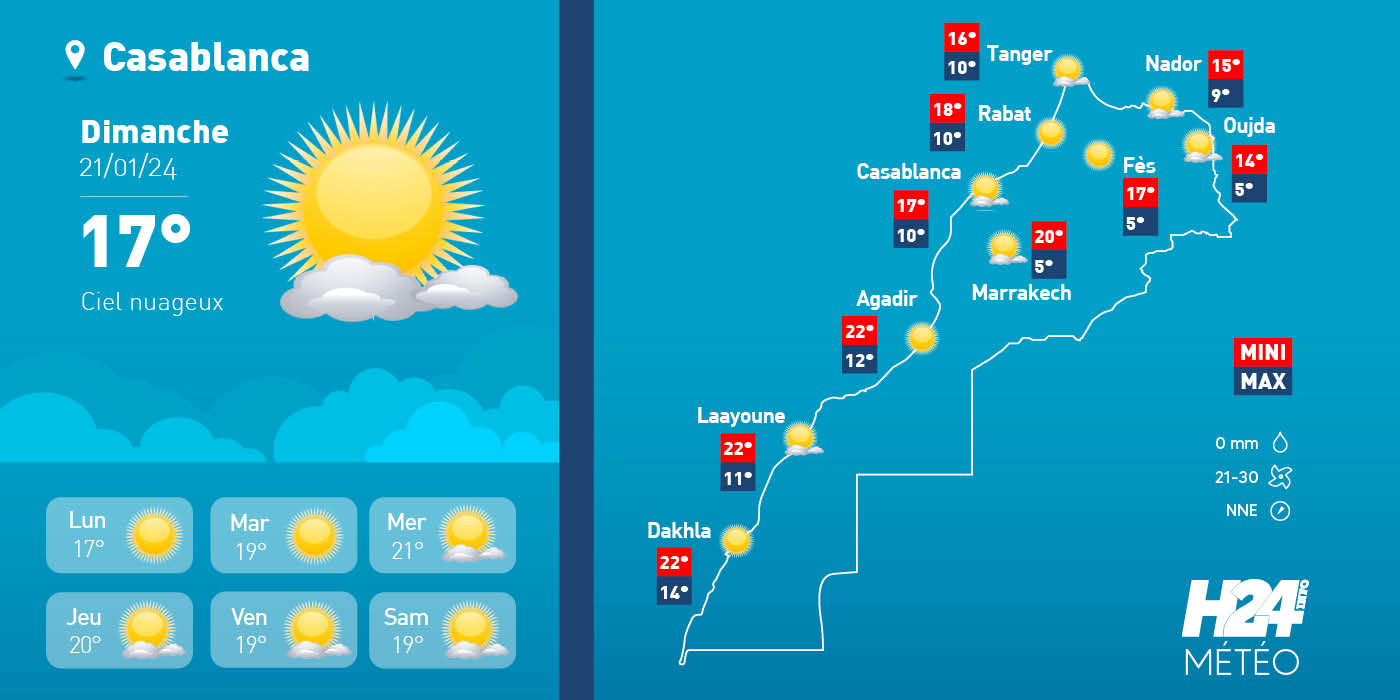 météo, prévisions météorologiques, météorologie, Direction générale de la météorologie, alerte météo