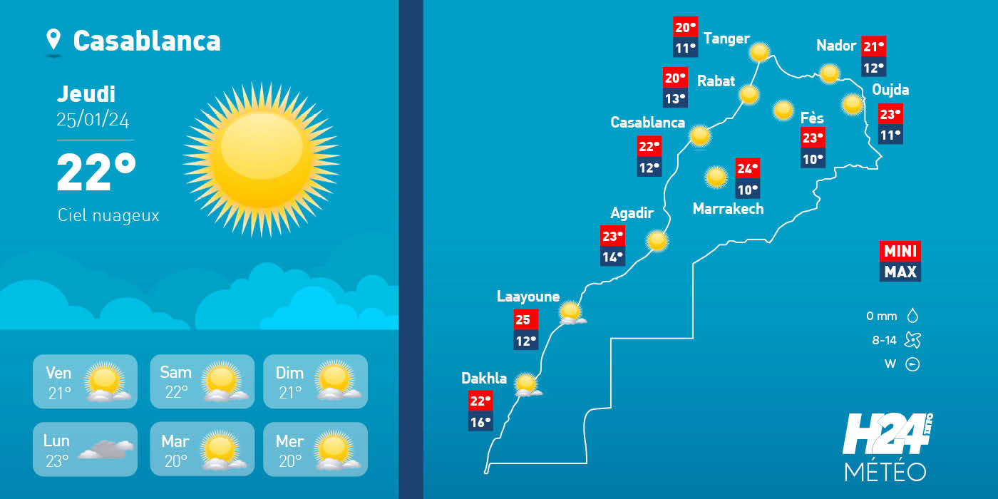 Maroc: les prévisions météo pour le jeudi 25 janvier 2024