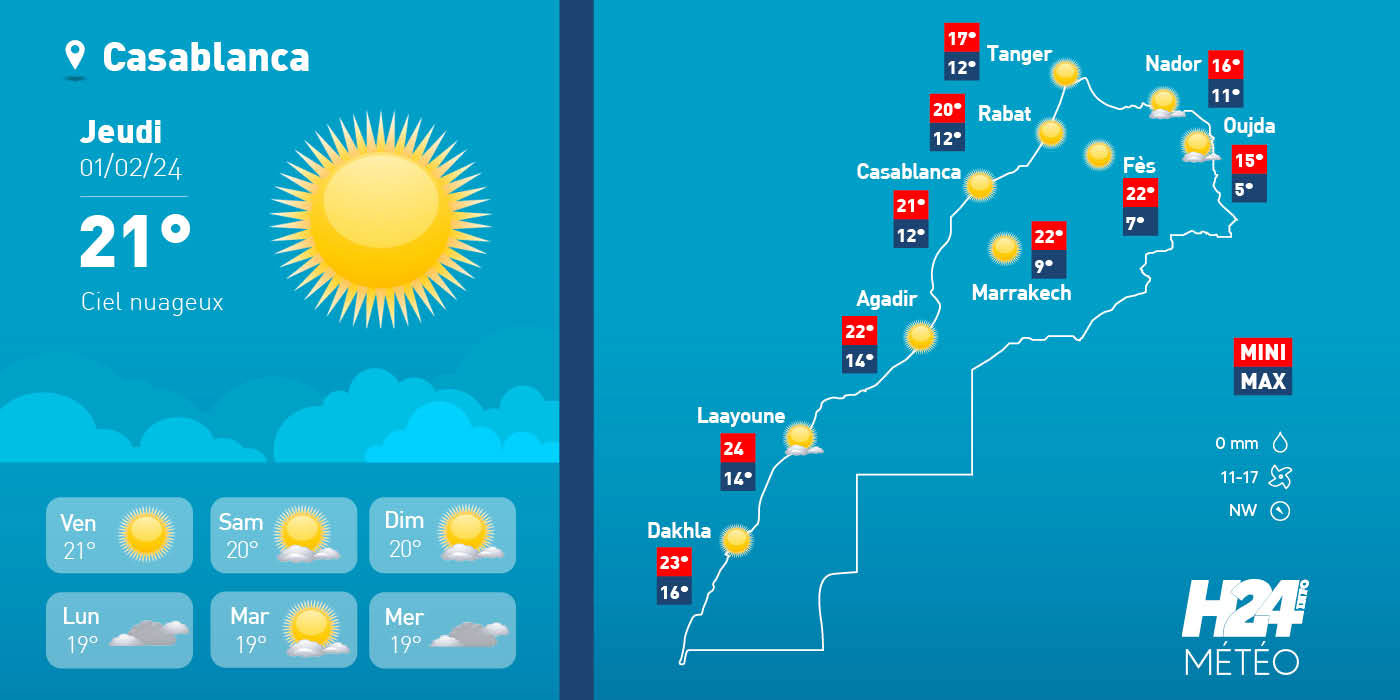 Maroc: les prévisions météo pour le jeudi 1er février 2024