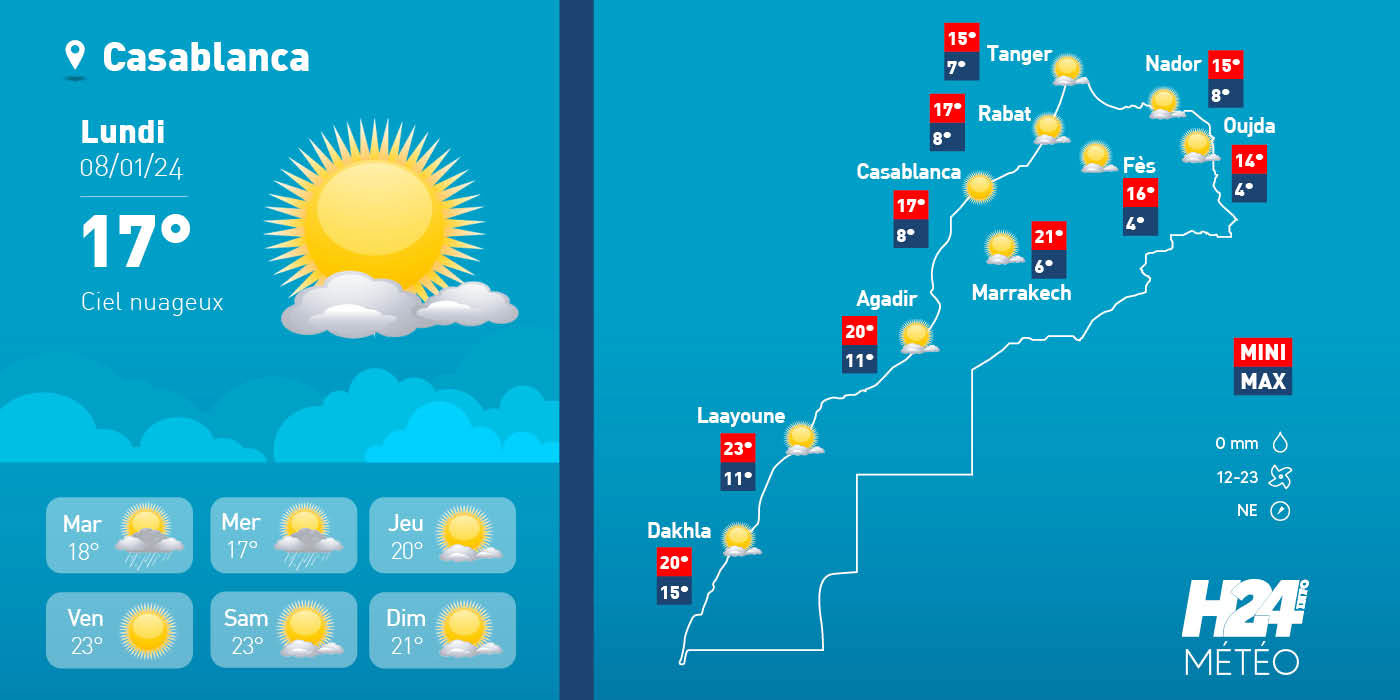Maroc: les prévisions météo pour le lundi 08 janvier 2024