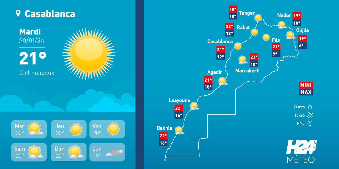 Maroc: les prévisions météo pour le mardi 30 janvier 2024