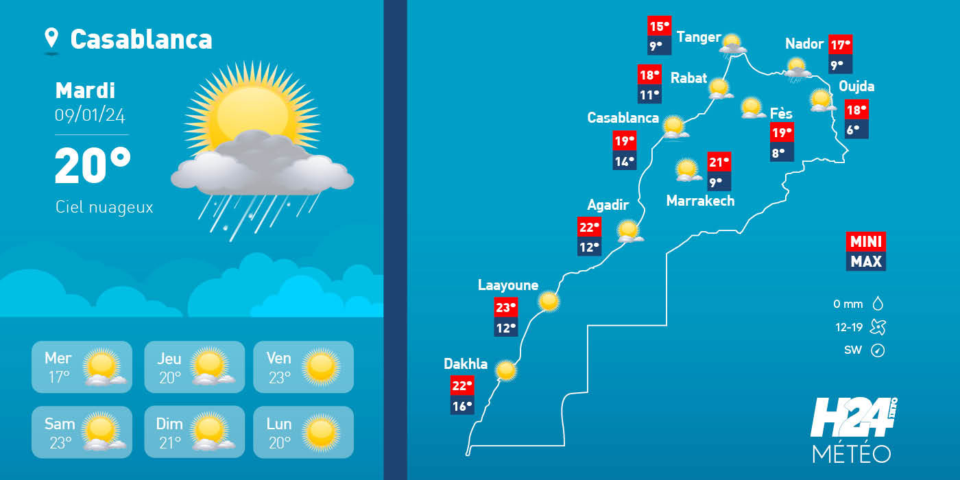 Maroc: les prévisions météo pour le mardi 09 janvier 2024