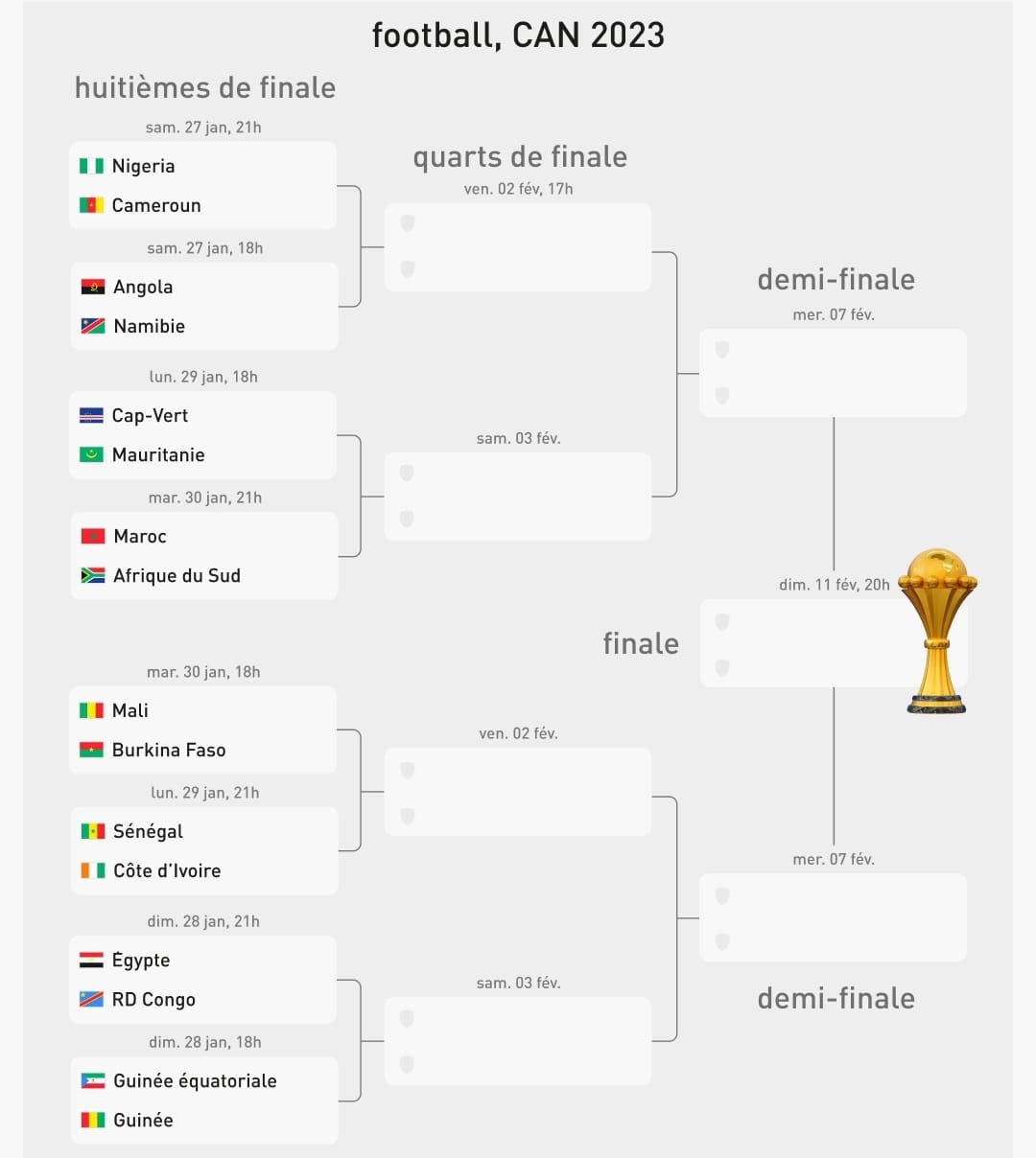 tableau des huitièmes de finale de la coupe d'afrique des nations can