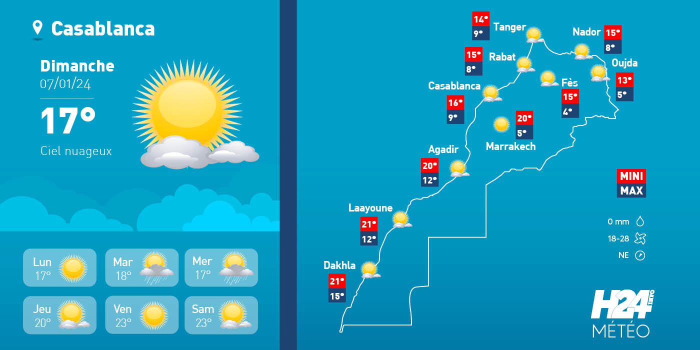 meteo dimanche 7 decembre